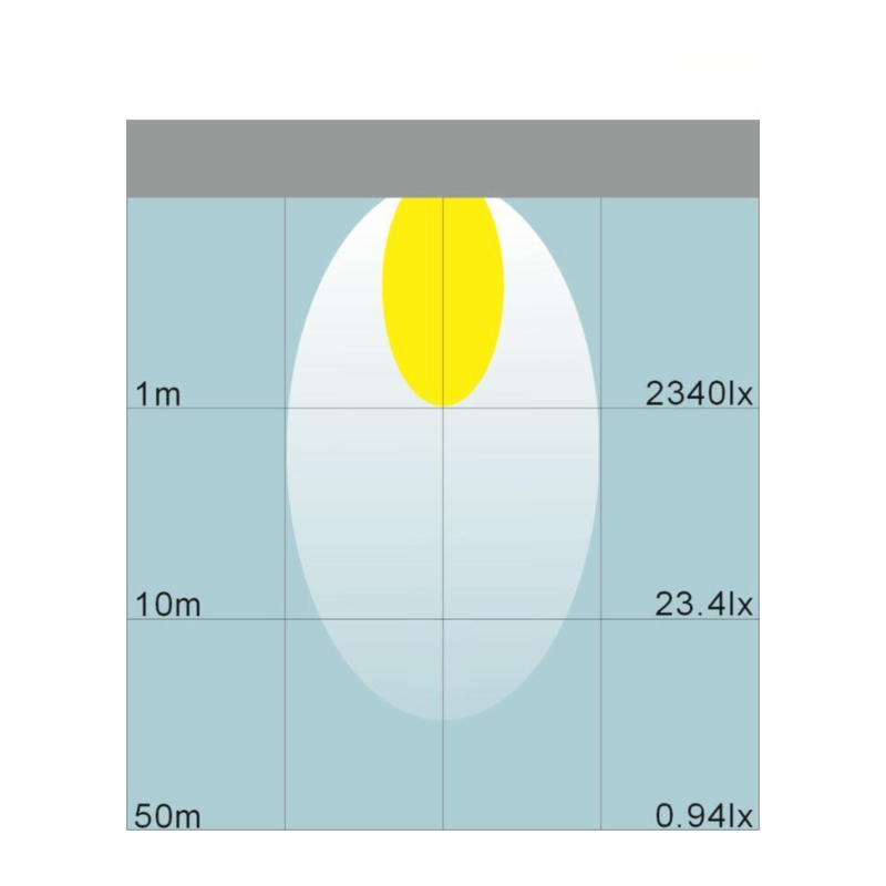 Faro lavoro a LED rettangolare 110x60 mm, 10-30V, 18W, 1080LM, Raggio ampio, 6 LED