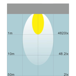Faro lavoro a LED quadrato 110x110 mm, 10-30V, 48W, 3200LM, 16 LED, ampio raggio