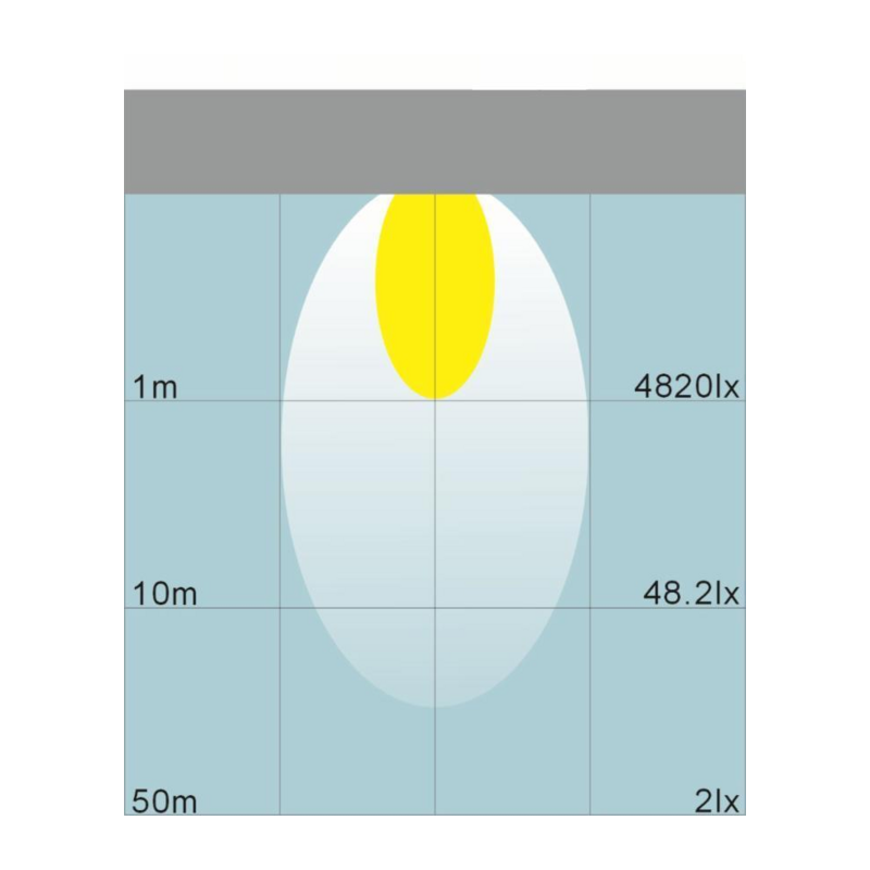 Faro lavoro a LED quadrato 110x110 mm, 10-30V, 48W, 3200LM, 16 LED, ampio raggio