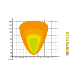 Faro lavoro LED 10-30V DC, 60W, 4620 LM. Fascio di luce ampio, 60 LED