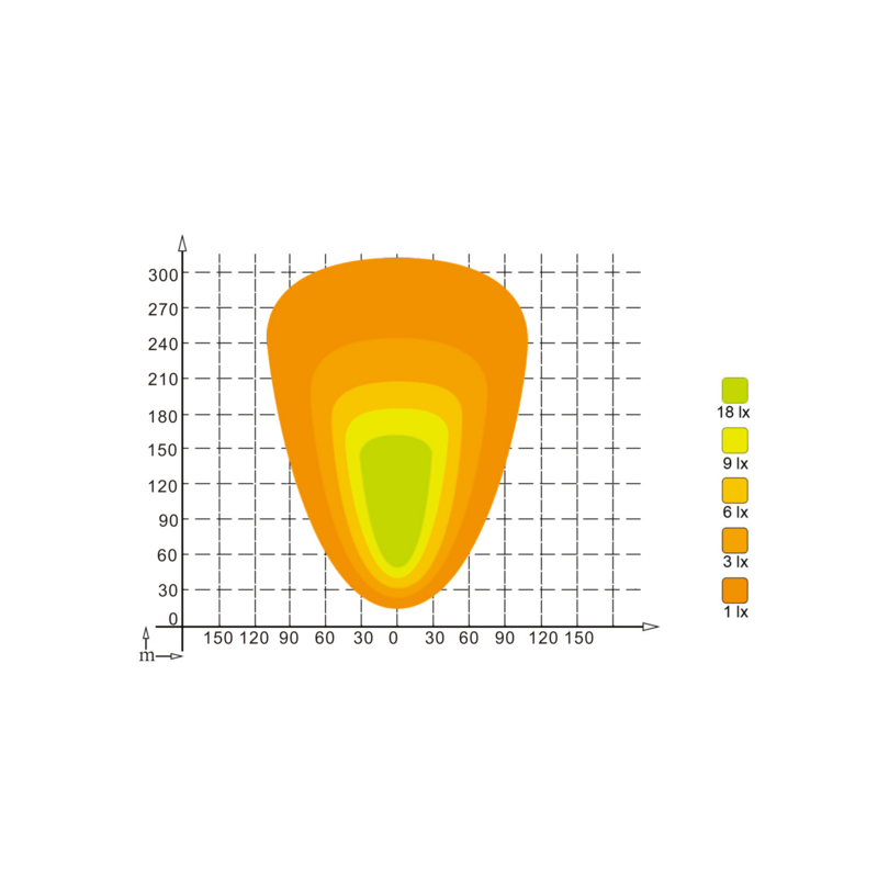 Faro lavoro LED 10-30V DC, 150W, 12000 LM. Fascio di luce ampio, 150 LED