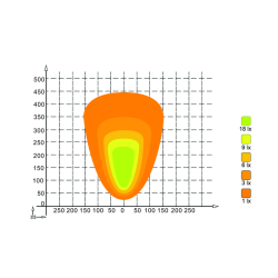 Faro lavoro LED 10-30V DC, 160W, 12800 LM. Fascio di luce ampio, 160 LED