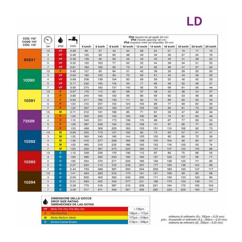 UGELLO A VENTAGLIO ANTIDERIVA LD 110° ROSSO