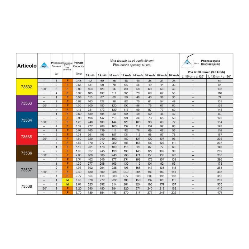 UGELLO A SPECCHIO IN PLASTICA DEF 130° GIALLO