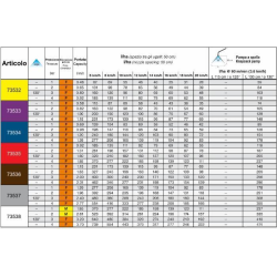 UGELLO A SPECCHIO IN PLASTICA DEF 130° BIANCO