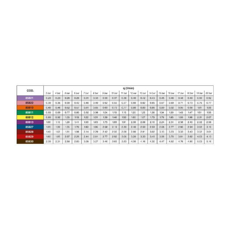 UGELLO A CONO CERAMICO HCI 80° VIOLA