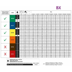 UGELLO FINE BARRA BX BLU