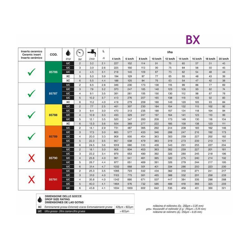 UGELLO FINE BARRA BX BLU
