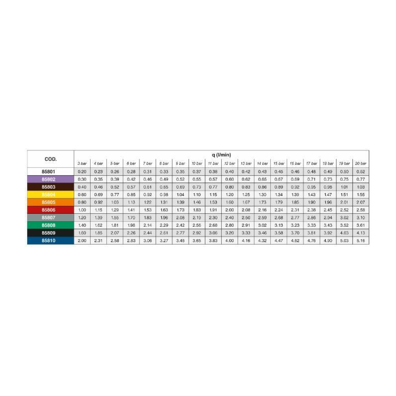 UGELLO A CONO CERAMICO HCC 80° VIOLA