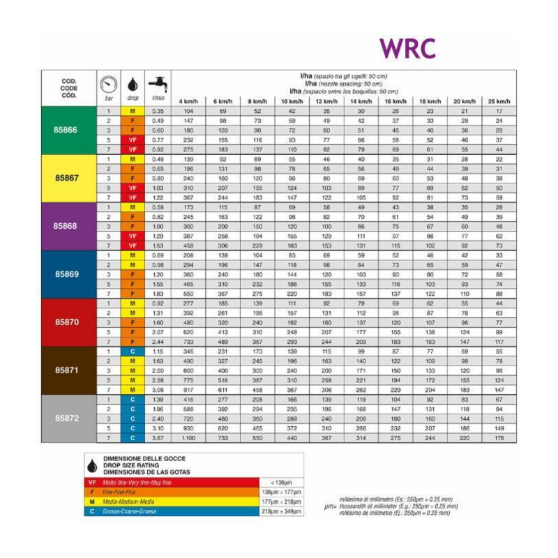 UGELLO A VENTAGLIO AMPIO SPETTRO CERAMICO WRC 110° ROSSO
