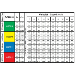 UGELLO ANTIDERIVA CVI 110° TWIN BLU