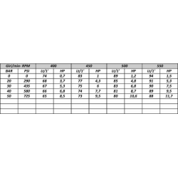 POMPA A MEMBRANA ALTA PRESISONE APS 96, M/M