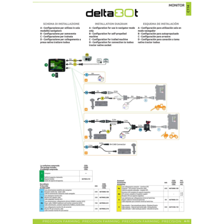 Monitor Delta 80T con GPS e UT Arag 4675101