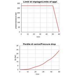 VALVOLA ELETTRICA A 2 VIE NORMALMENTE APERTA 24VDC