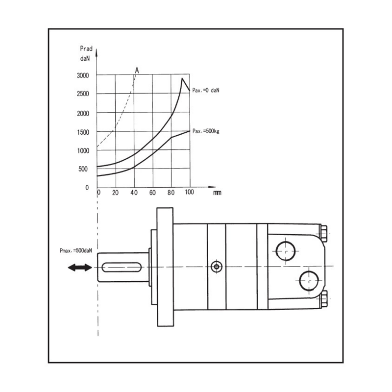 MOTORE ORBITALE REFLUID BMSY 100